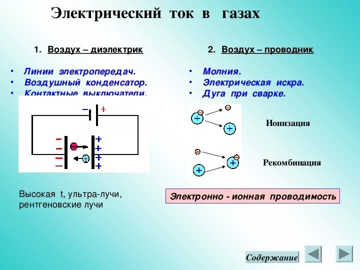 Проводники 10 класс презентация физика. Строение электрического тока в газах. Как называется ток в газах. Электрический ток в газах формулы. Возникновение зарядов в газах.