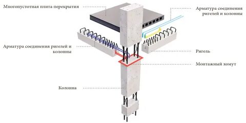 Ригель перекрытия