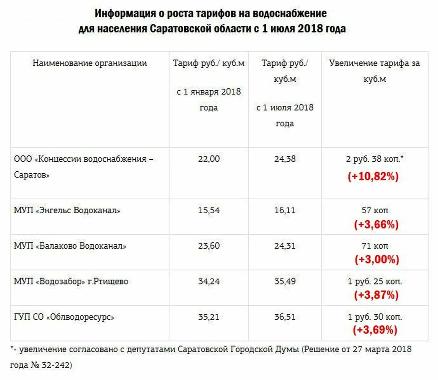 Тарифы на водоотведение. Тарифы ЖКУ. Повышение тарифов. Тарифы на водоснабжение.