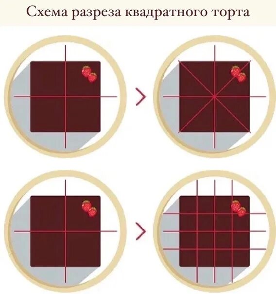 Как правильно кусочек или кусочек. Схема разрезки торта. Способы разрезания торта. Способы нарезки торта круглого. Как разрезать торт.