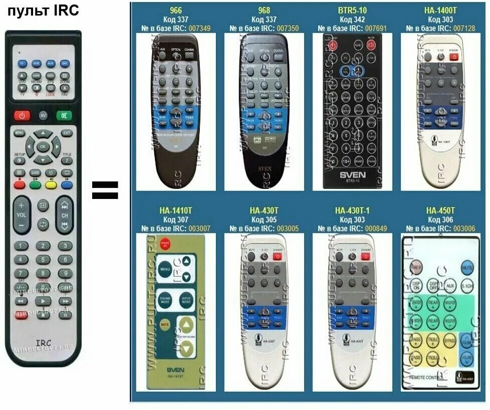 Пульт Ду Sven 138f IRC универсальный. Пульт Sven 5.1. Sven ha-1400t пульт. Пульт для акустики Sven ha-450t. Купить пульт sven
