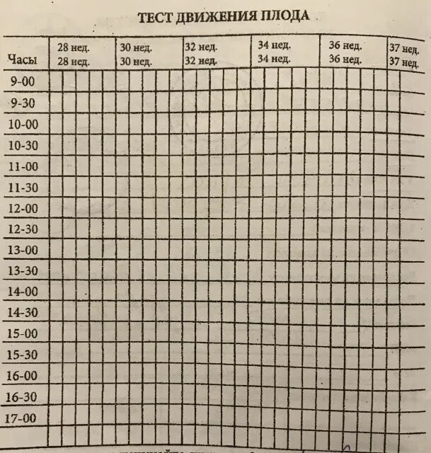 Считать тест. Таблица подсчета шевелений плода. график шевеления плода. тест шевеления плода таблица. таблица движения плода с 28 недели беременности.
