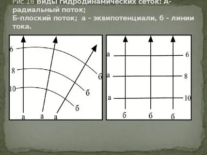 Поток б