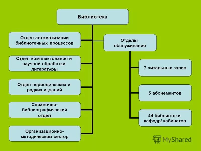 Методический отдел библиотеки