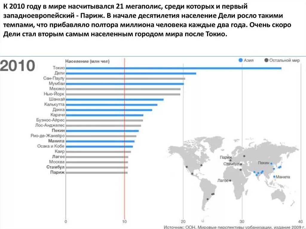Настоящее время в мире насчитывается