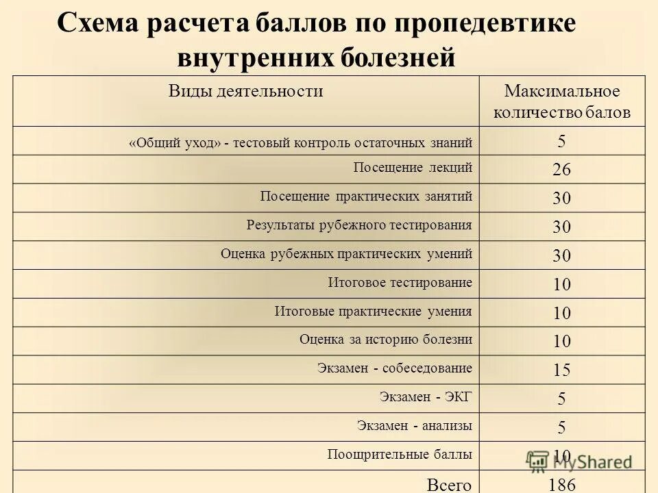 Калькулятор очков фина. Результаты на 30 м