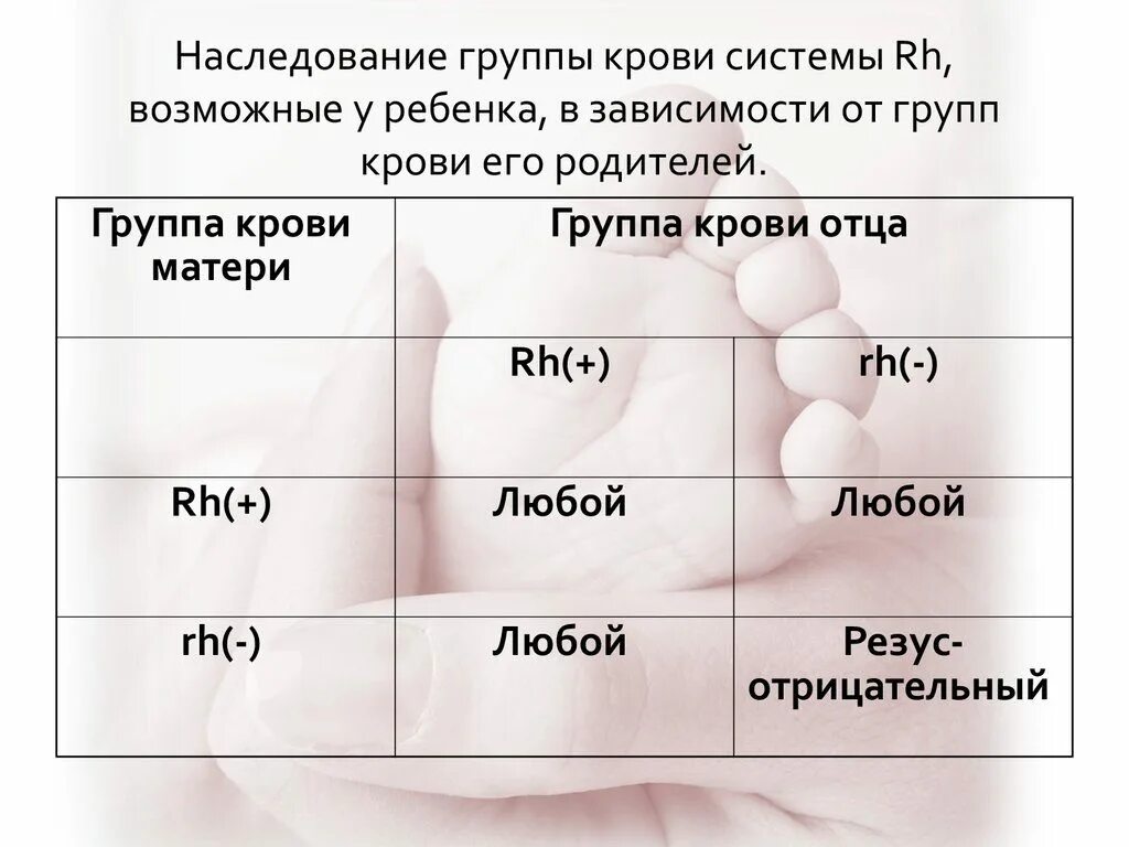 Группа крови варианты у детей. Таблица крови по группам родителей какая будет у ребенка. Группа крови ребенка. Группа крови у ребёнка от родителей. Какая группа крови будет у ребёнка таблица.