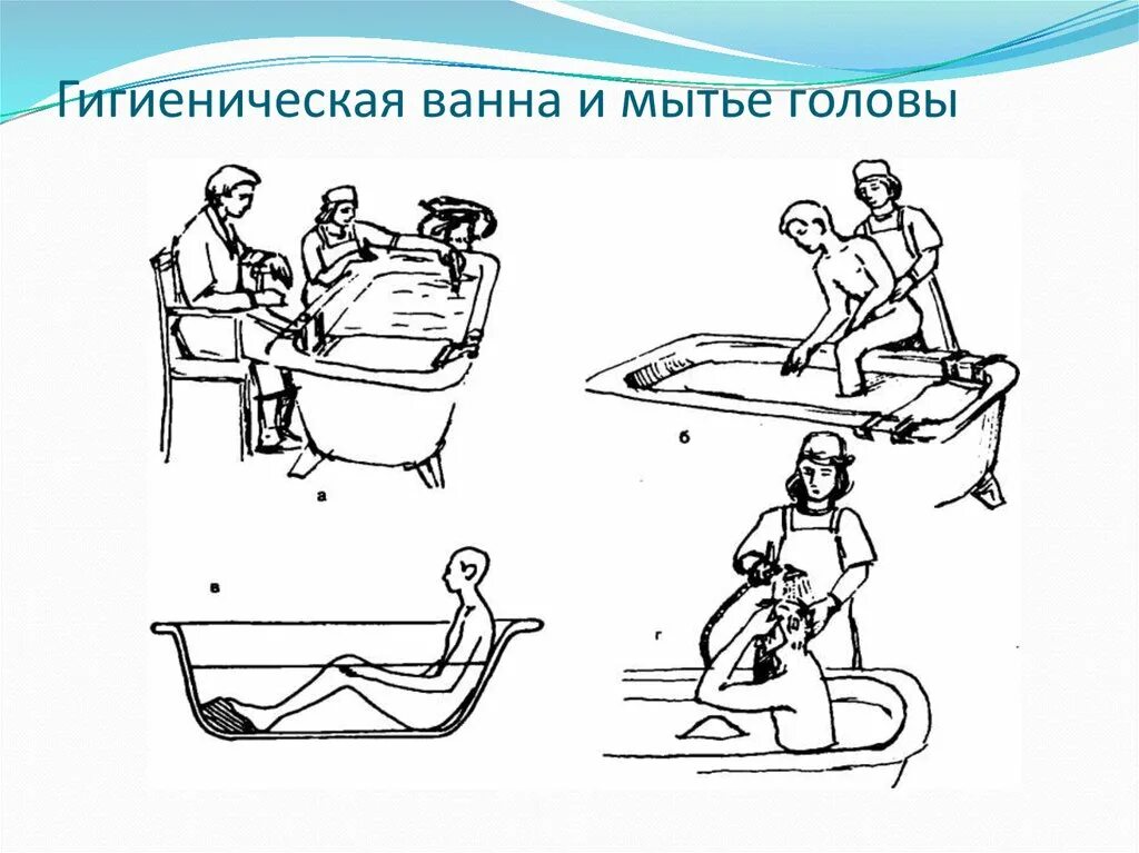 Санитарная обработка больного ванна. Полная санитарная обработка пациента. Санитарная обработка больного (гигиеническая ванна):.