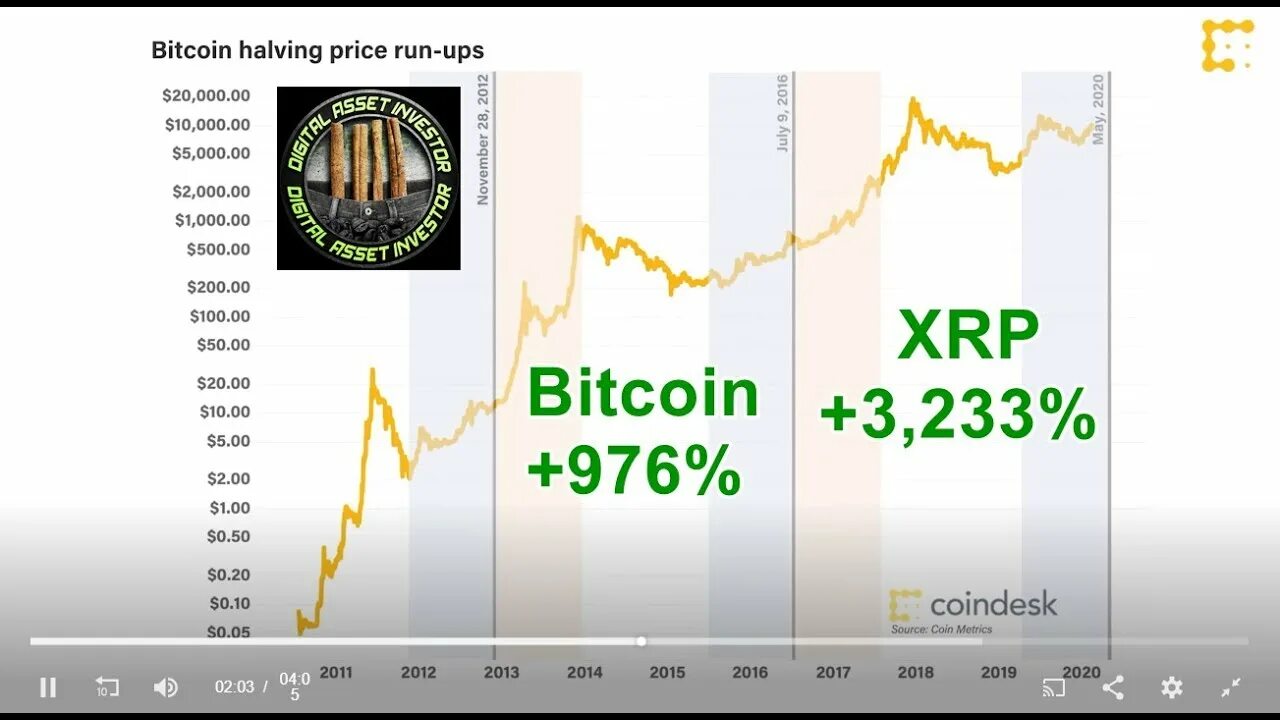 Халвинг BTC. Халвинг таймер