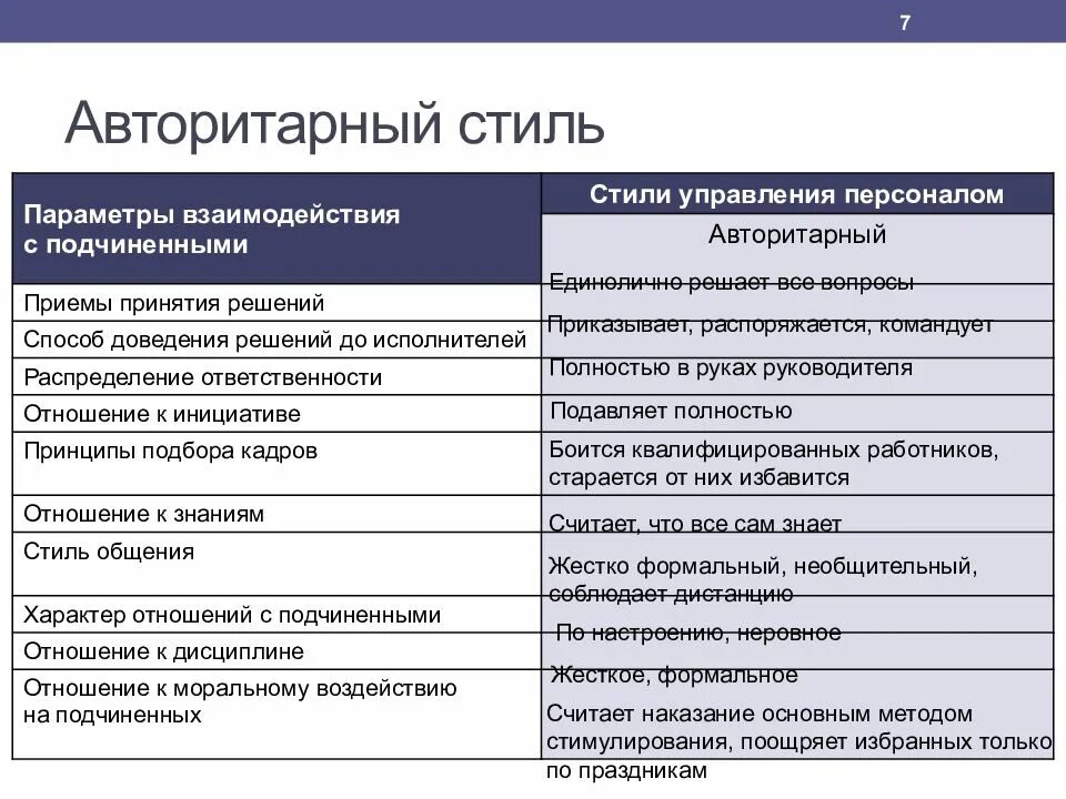 Типы руководства персоналом. Авторитарный стиль управ. демократический стиль управления персоналом. стили руководства в управлении персоналом. авторитарный стиль руководства.