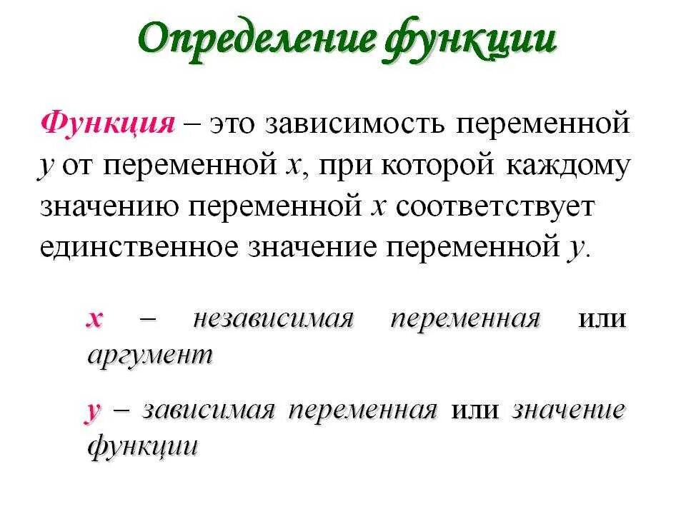 Преобразование аргумента функций. Функции Алгебра. Функция определения функции а алгебре. Что такое функция в алгебре 7 класс кратко. Определение функции в алгебре 11 класс.