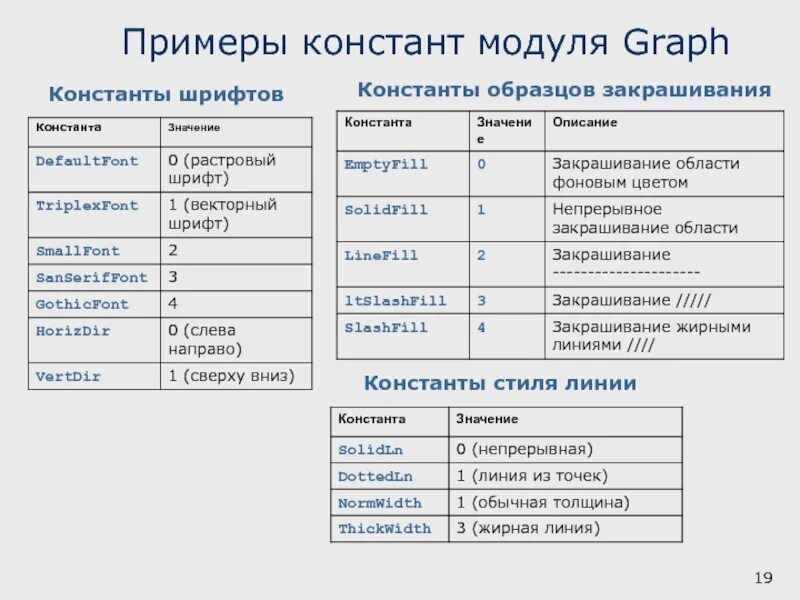 Pascal модули. Модуль Pascal. Модуль в Паскале. Модуль Паскаль пример. Graph в Паскале.