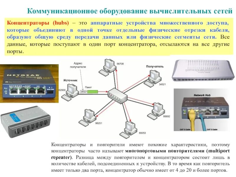 Сетевые устройства передачи данных