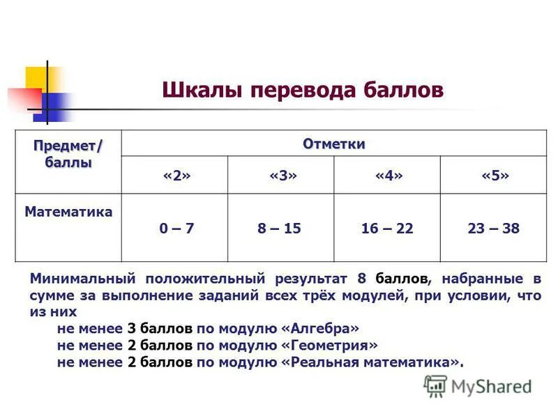 Шкала перевода баллов по русскому языку. Перевод баллов егэ русский. Дзо дзо перевод баллов. Дзо дзо перевод баллов. Цппк пассажиропоток.