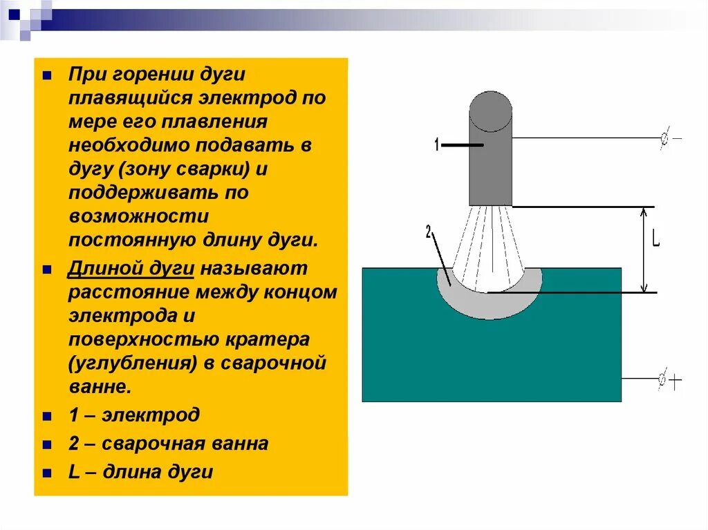 Длина сварочной дуги. Условия горения свар дуги. Условия стабильного горения сварочной дуги. Сварочная дуга строение сварочной дуги. Мера горения