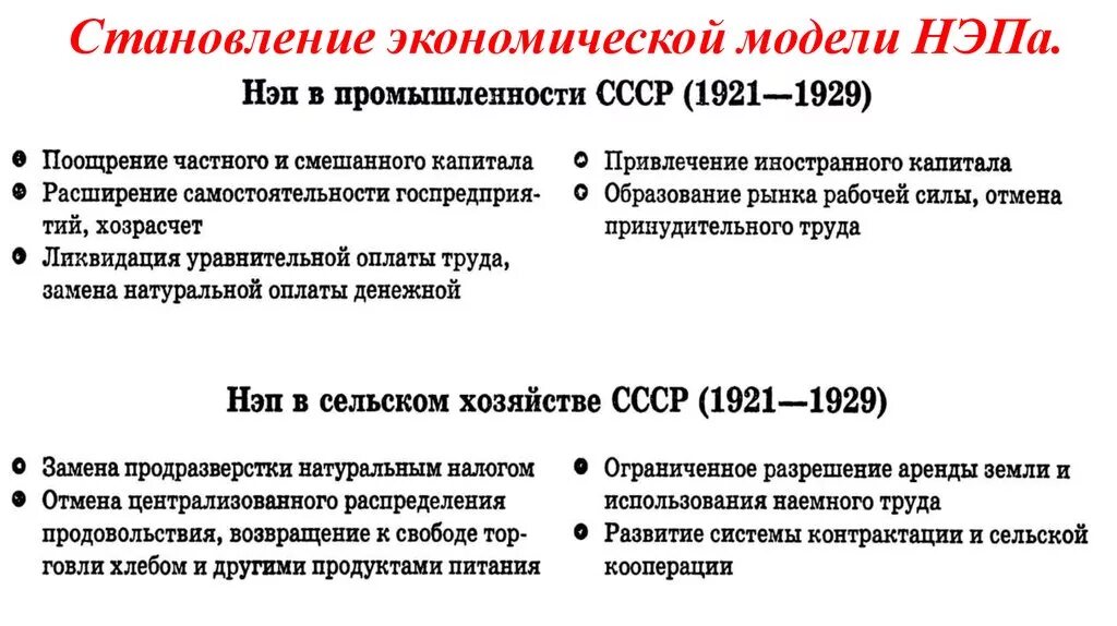 Итоги новой экономической политики в СССР. Мероприятия НЭПА В промышленности. Итоги новой экономической политики в промышленности. НЭП В сельском хозяйстве.