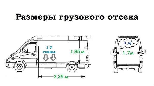 Соболь 2752 размеры грузового. Габариты кузова Соболь 2752. Газель Соболь габариты грузового отсека. ГАЗ Соболь габариты грузового отсека. ГАЗ 2752 габариты грузового отсека.