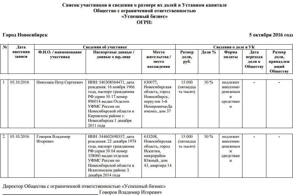 Муниципальные доли в уставном капитале. Форма списка участников ООО образец. Список участников ООО ФЗ об ООО. Список участников ООО форма заполнение. Реестр участников ООО образец.