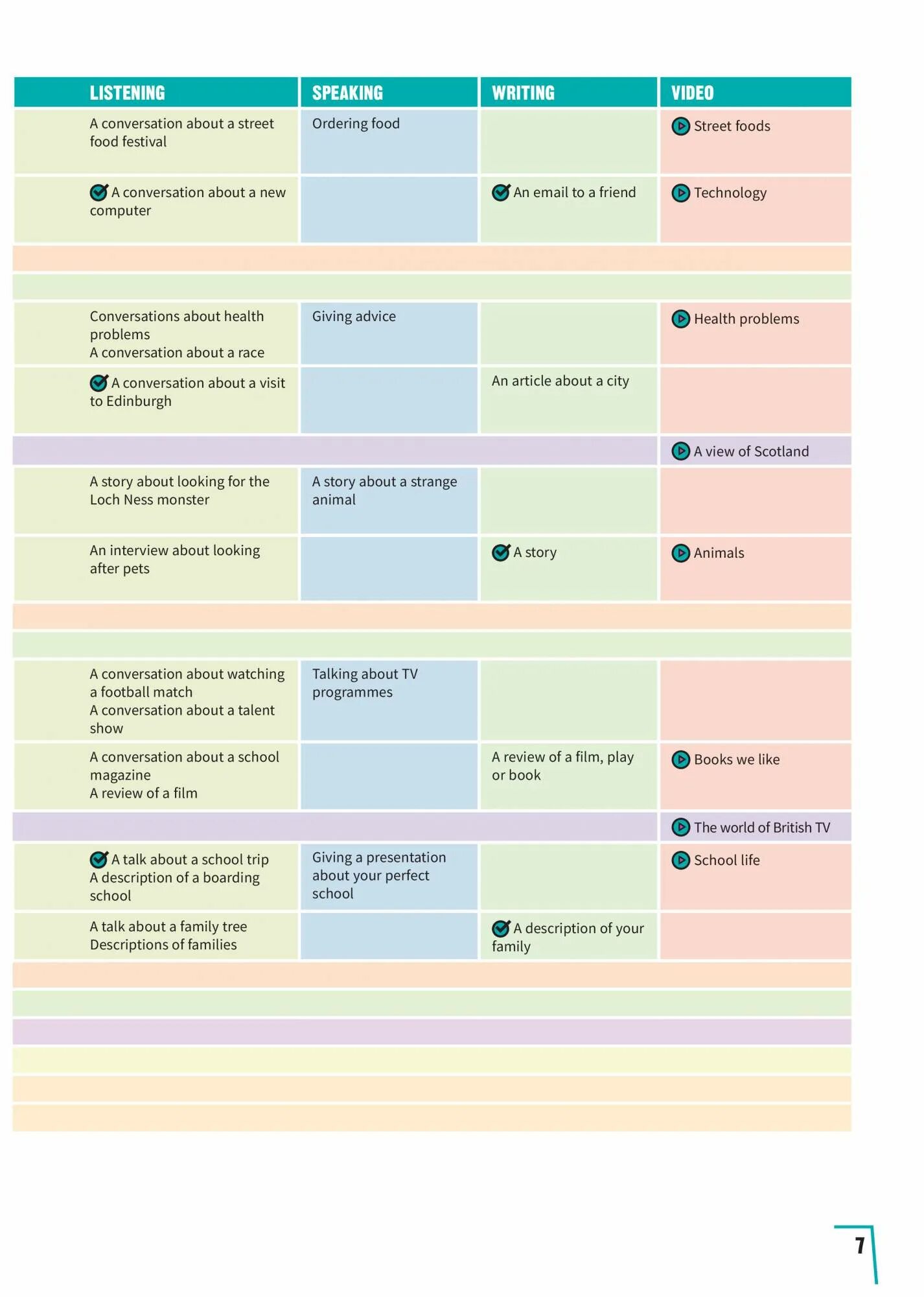 Prepare уровни. Prepare Level 2. Prepare 2 второе издание. Prepare 2nd Edition. Prepare 2 tests