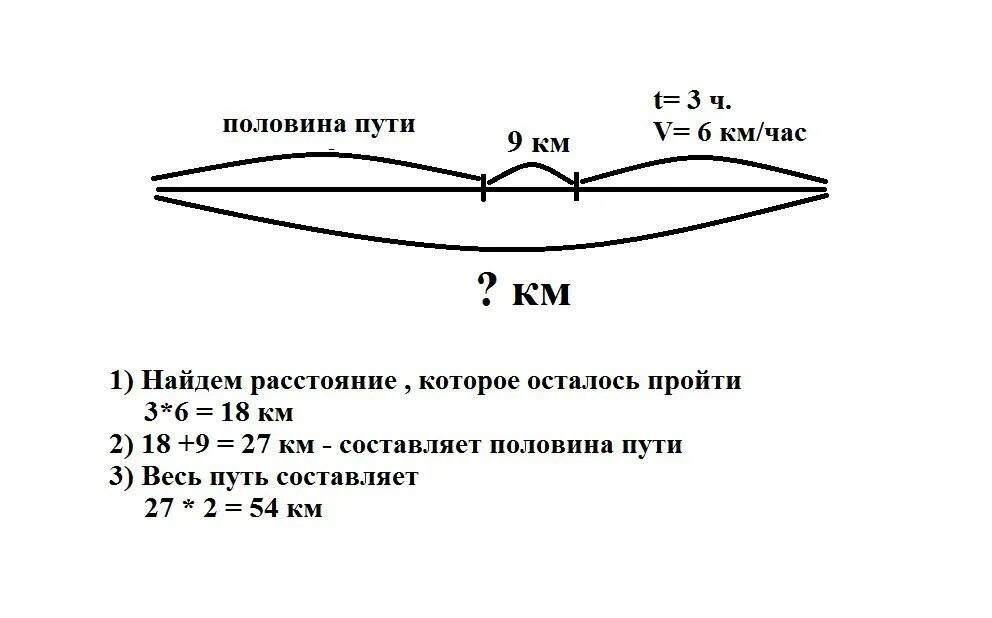 Пройдено 3 4 намеченного пути осталось. Туристы прошли по реке на байдарках половину намеченного пути и ещё 9. выполни чертеж и реши задачу туристы прошли по реке. туристы прошли по реке на байдарках. туристы прошли по реке на байдарках половину.