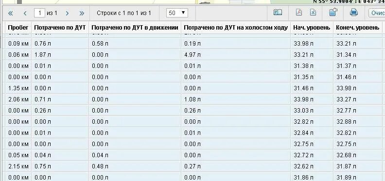 Расход топлива КАМАЗ на холостом ходу в час. Расход топлива на холостом ходу в час. Расход на холостом ходу в час. Потребление бензина на холостом ходу в час. Камаз расход в час