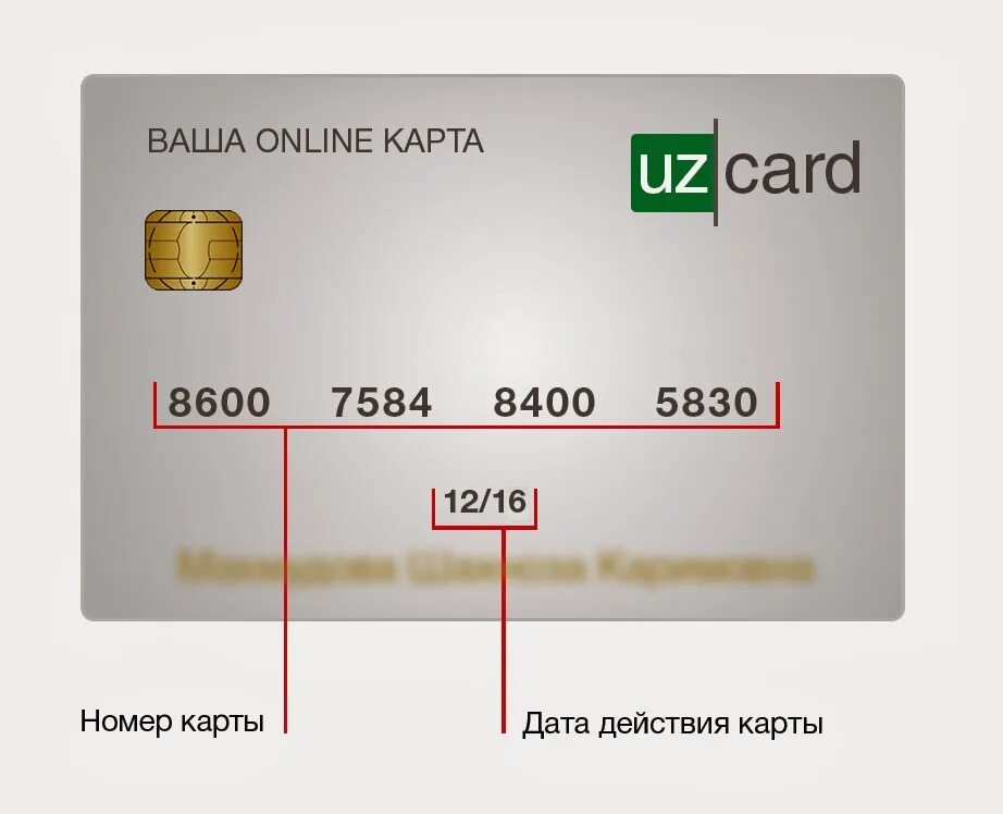 Значение номера карты. Срок действия карты. номер карты. банковская карта номер карты. срок действия пластиковой карты.