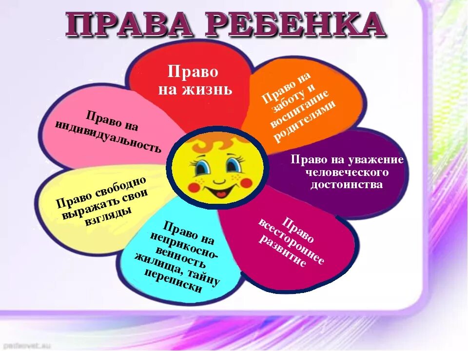 5 примеров прав и обязанностей Таблица обязанности работника и работодателя фото