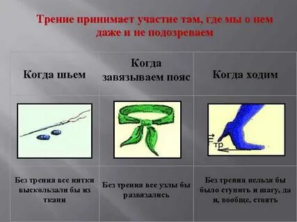 Трение ткани