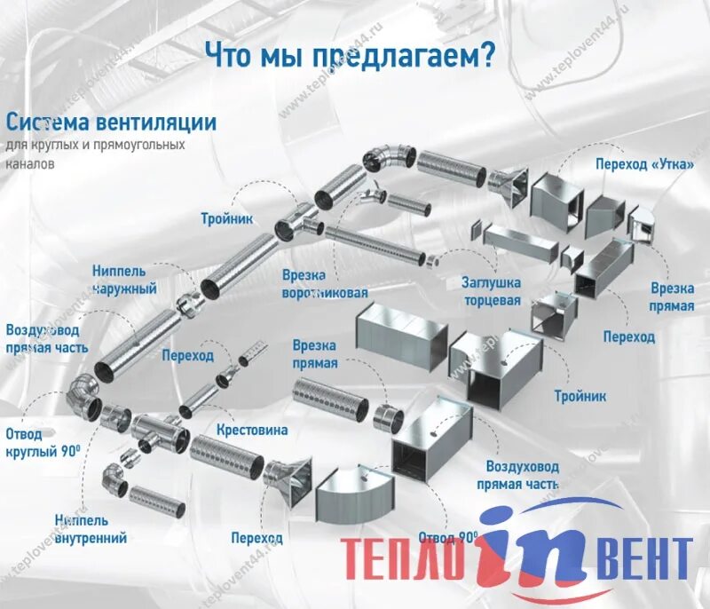 Узел крепления приточно вытяжной системы. Элементы системы вентиляции из круглых воздуховодов. Крепеж для круглых воздуховодов диаметром 250. Воздуховоды приточно-вытяжной вентиляции. Как называются вентиляционные