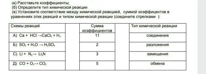 Признаком протекающей между ними реакции. Типы уравнений химических реакций. Признаком протекающей между ними реакции. Установите соответствие тип реакции. Установите соответствие тип реакции.