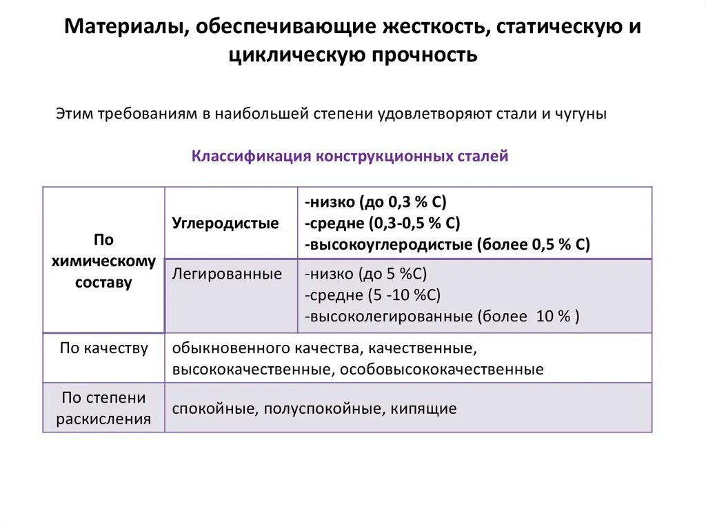Прочность обеспечена. Цикличная прочность материалов. циклическая прочность. циклическая долговечность кратко. 3 степень жесткость статики.
