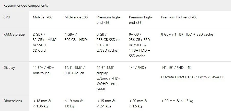 системные требования windows 7.