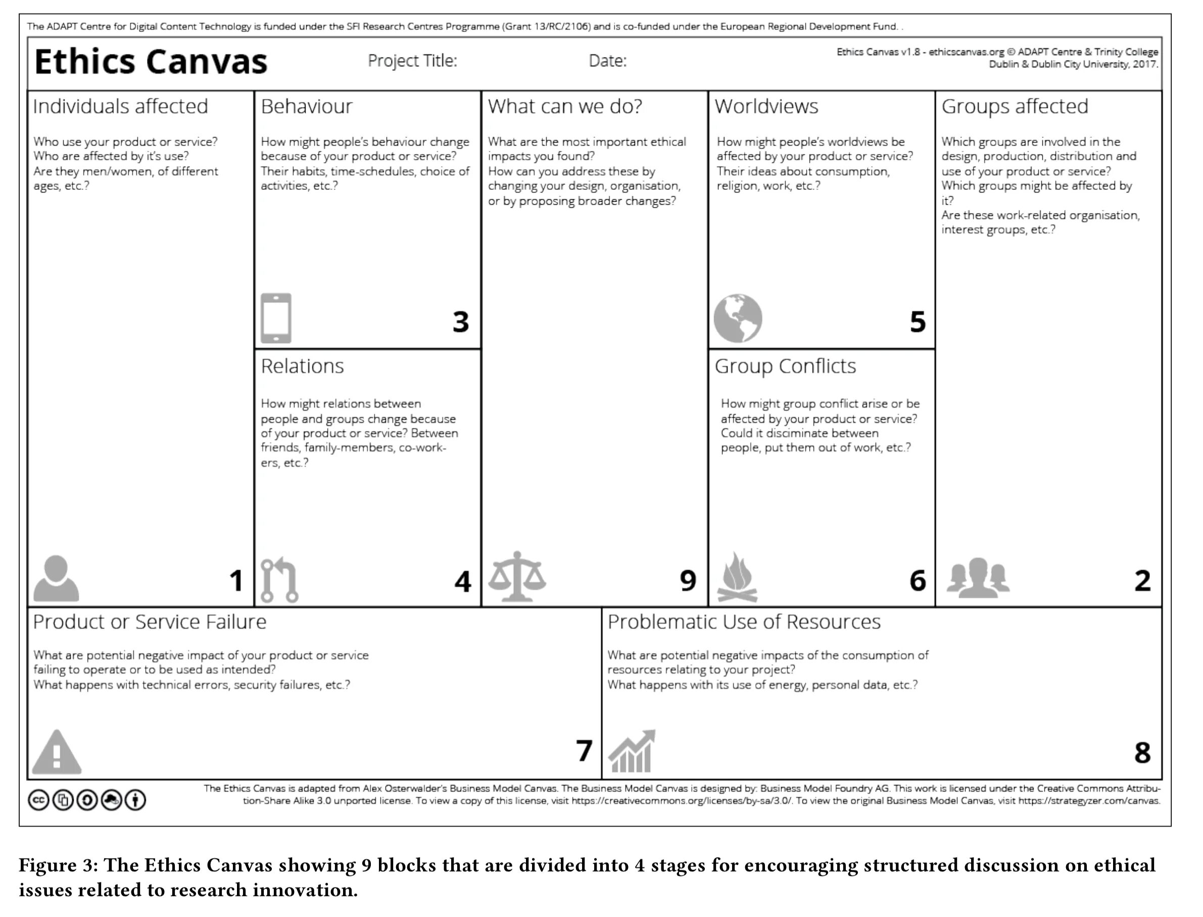 Проект canvas. Бизнес-модель остервальдера. канвас проекта. бизнес модели книга. канвас бизнес модель на русском.