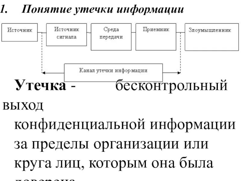 Утечки информации на предприятии. Понятие утечки информации. каналы утечки информации реферат. понятия по утечки информации. причины утечки информации реферат.
