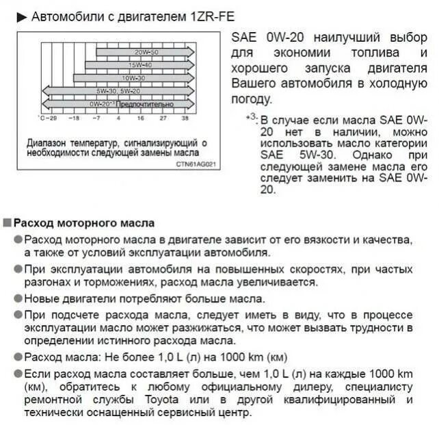 Какой допустимый расход масла в двигателе. Норма расхода масла моторного на 1000 км. Норма расхода масла в двигателе на 1000. Допустимый расход масла на 1000. Расход масла ремонт