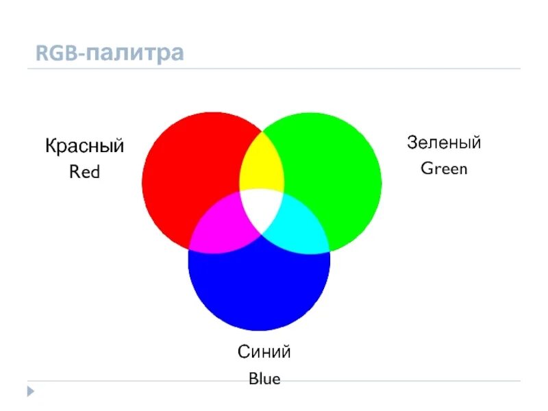 RGB палитра. Красный синий зеленый. Цветовая палитра RGB. Цветовая модель RGB. Как получить красный и зеленый цвет