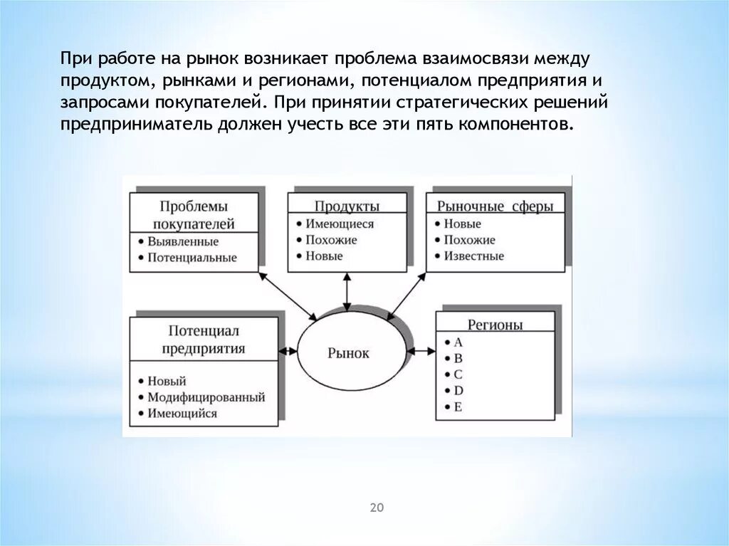 Работа с запросами предприятий