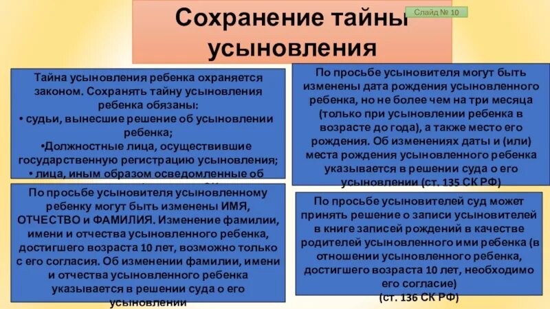 Тайна усыновления ребенка. Средства сохранения тайны усыновления. Сохранение тайны усыновителя. Возможные последствия сохранения тайны усыновления. Право на сохранение тайны