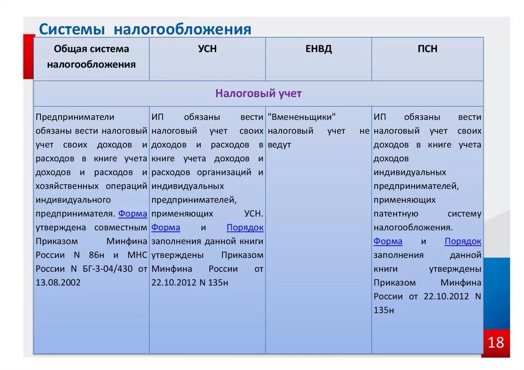 Система налогообложения магазина