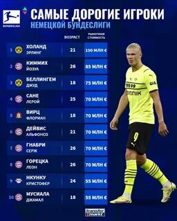 Самый высокооплачиваемый футболист
