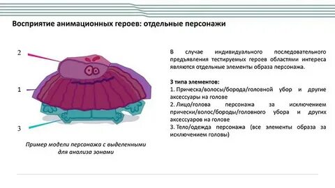 Восприятие героев