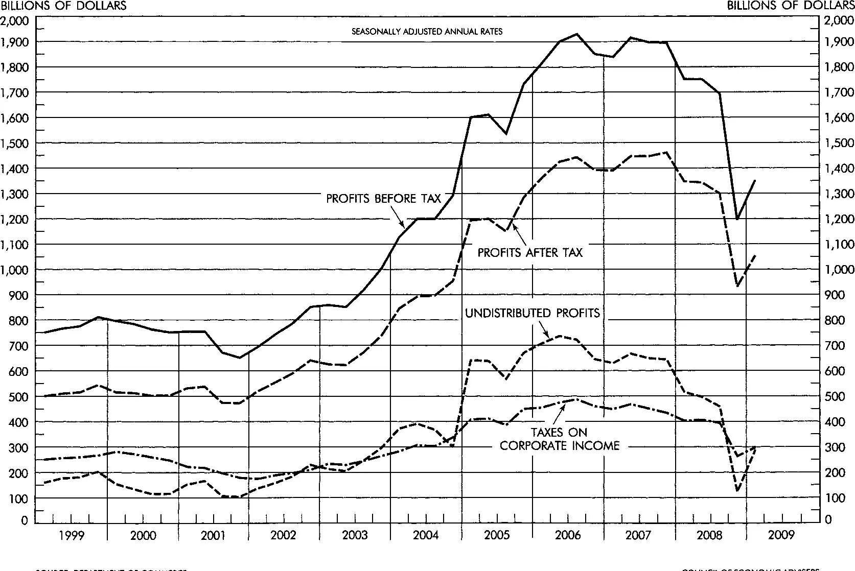 Финансовый кризис 2008 2009. Мировой финансово-экономический кризис 2008-2010 гг.. Финансово экономический кризис 2008. Кризис 2008. Мировой финансовый кризис 2008.