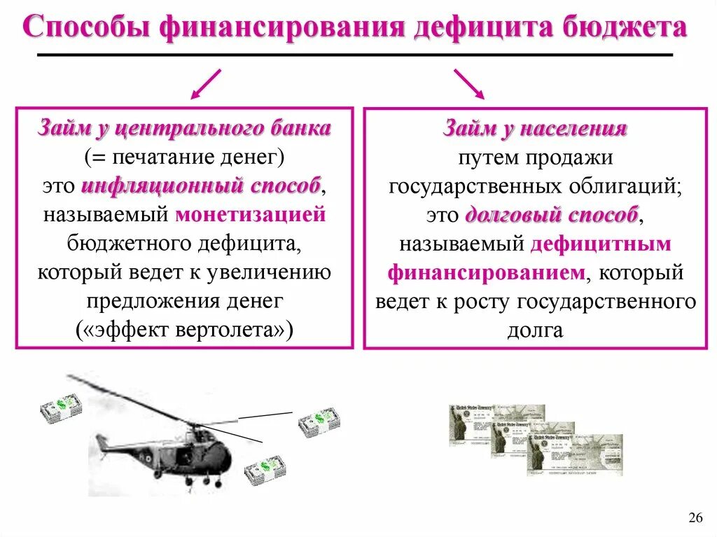 Необеспеченная товарами эмиссия. Способы финансирования дефицита бюджета. Способы финансирования дефицита государственного бюджета. Способы финансирования бюджетного дефицита. Источники финансирования бюджетного дефицита.