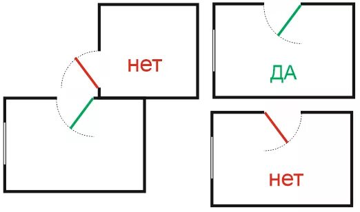 Как должны открываться двери в квартире