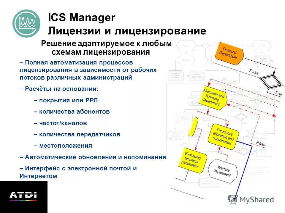 Is s manager. Система bms. Перебить блютуз. Батарея bms (battery management system) производства saft. Is s manager.