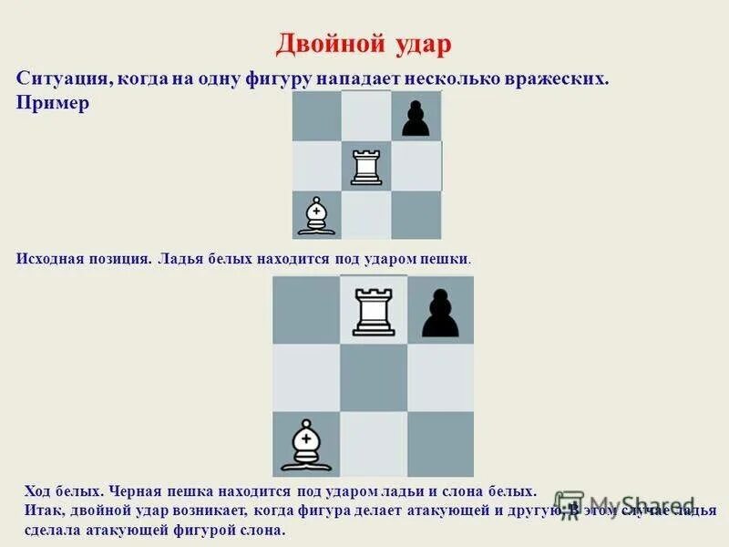 Нападение в шахматах. Двойной удар задачи по шахматам для начинающих. Ловля фигуры в шахматах задачи. Шахматы . Тактический прием «сквозной удар». Тактические приемы в шахматах.