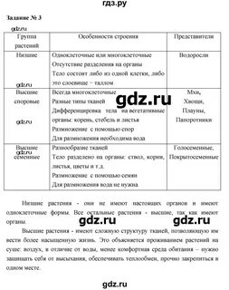 Биология 6 класс рабочая тетрадь 1 параграф