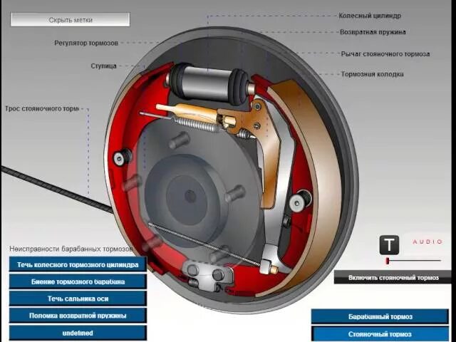 Барабан стояночного тормоза. Принцип работы ручника на барабанных тормозах. Тормоза барабан принцип работы. Тормозная система барабанный BPW. Ручник на барабанных тормозах.