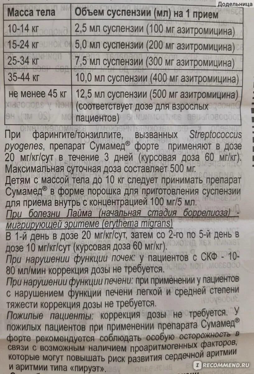 Азитромицин 250 мг для детей 5 лет дозировка в таблетках. Сумамед 250 мг инструкция суспензия. Сумамед детский дозировка 3 года.