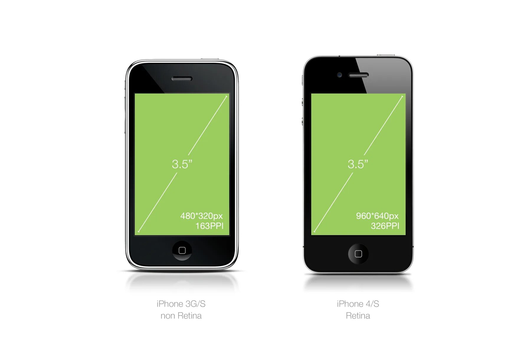 5 дюймов экран разрешение. Iphone 4 ppi. iphone 4s размер экрана. айфон 5 размер экрана. iphone 5 разрешение экрана.